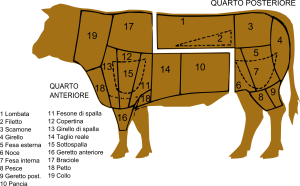 Tagli di carne l'oste e la civetta ritorante griglieria roma